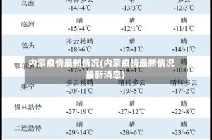 内蒙疫情最新情况(内蒙疫情最新情况 最新消息)