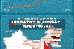 河北新增本土确诊8例(河北新增本土确诊病例51例行程)