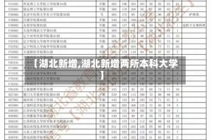 【湖北新增,湖北新增两所本科大学】