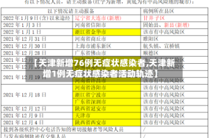 【天津新增76例无症状感染者,天津新增1例无症状感染者活动轨迹】