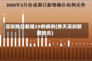 深圳昨日新增29例病例(昨天深圳新增肺炎)