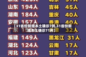 【31省份新增本土确诊7例,31省份新增本土确诊71例】