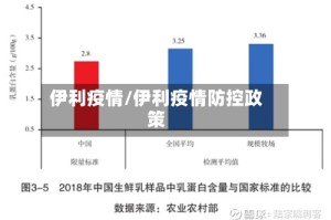 伊利疫情/伊利疫情防控政策