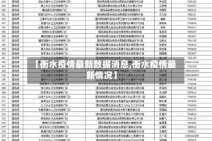 【衡水疫情最新数据消息,衡水疫情最新情况】