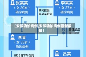 【安徽确诊病例,安徽确诊病例最新数据】