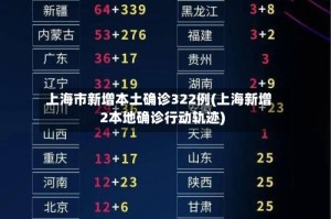 上海市新增本土确诊322例(上海新增2本地确诊行动轨迹)