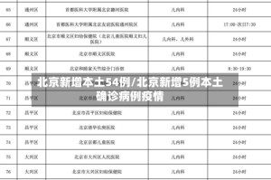 北京新增本土54例/北京新增5例本土确诊病例疫情
