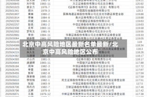 北京中高风险地区最新名单最新/北京中高风险地区公布