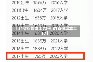 【31省份增本土73例,31省份增本土17】