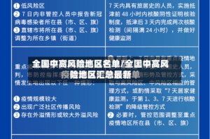 全国中高风险地区名单/全国中高风险地区汇总最新