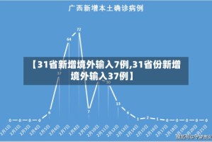 【31省新增境外输入7例,31省份新增境外输入37例】
