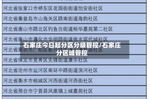 石家庄今日起分区分级管控/石家庄分区域管控