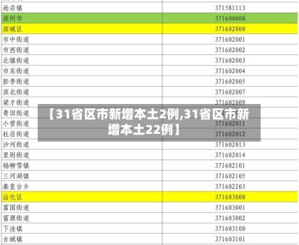 【31省区市新增本土2例,31省区市新增本土22例】