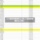 【31省区市新增本土2例,31省区市新增本土22例】