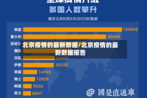 北京疫情的最新数据/北京疫情的最新数据报告