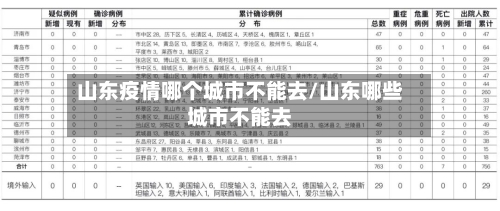 山东疫情哪个城市不能去/山东哪些城市不能去-第2张图片