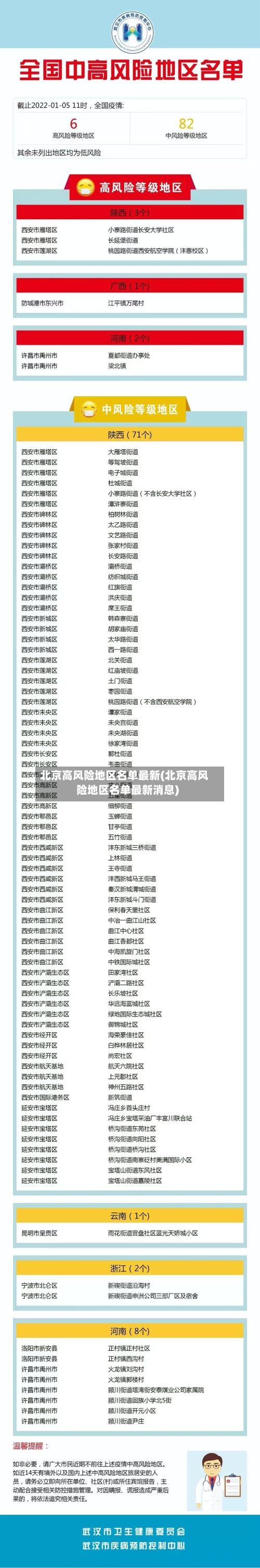北京高风险地区名单最新(北京高风险地区名单最新消息)-第1张图片