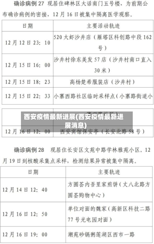 西安疫情最新进展(西安疫情最新进展消息)-第1张图片
