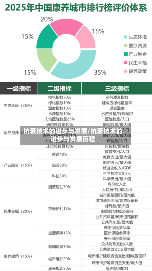 抗衰技术的进步与发展/抗衰技术的进步与发展历程-第1张图片