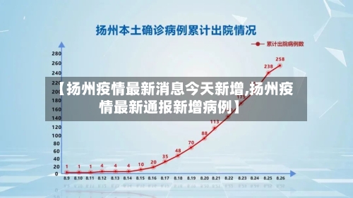 【扬州疫情最新消息今天新增,扬州疫情最新通报新增病例】-第1张图片