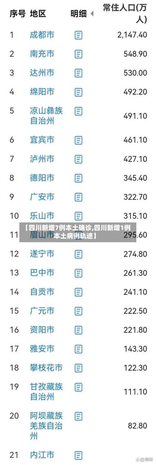 【四川新增7例本土确诊,四川新增1例本土病例轨迹】-第1张图片