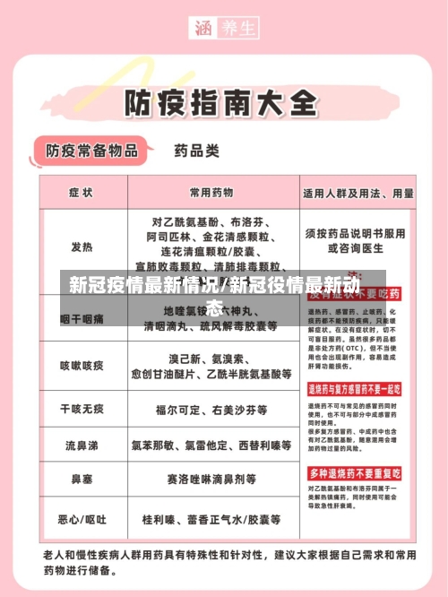 新冠疫情最新情况/新冠役情最新动态-第2张图片