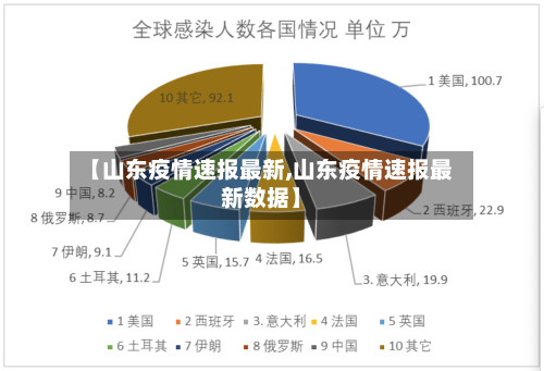 【山东疫情速报最新,山东疫情速报最新数据】-第1张图片