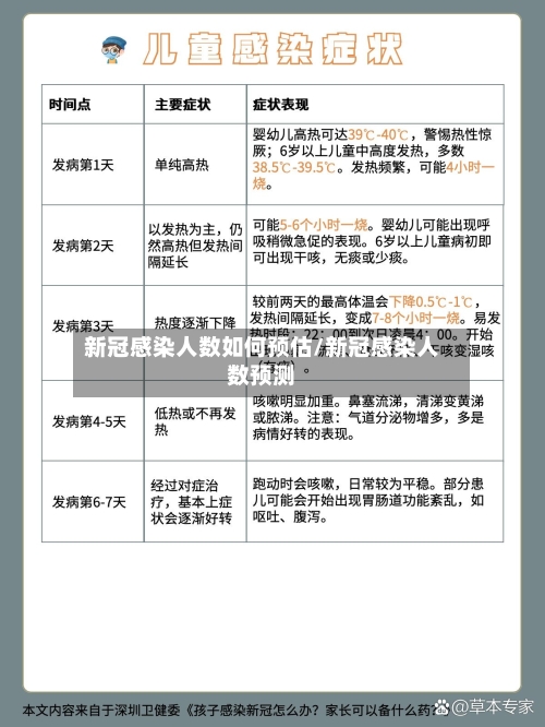 新冠感染人数如何预估/新冠感染人数预测-第1张图片