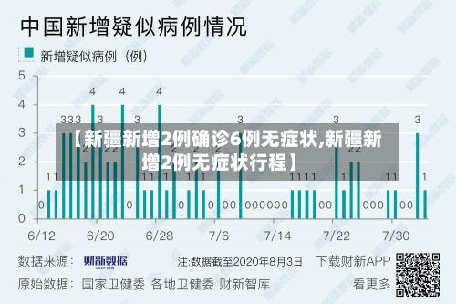 【新疆新增2例确诊6例无症状,新疆新增2例无症状行程】-第1张图片