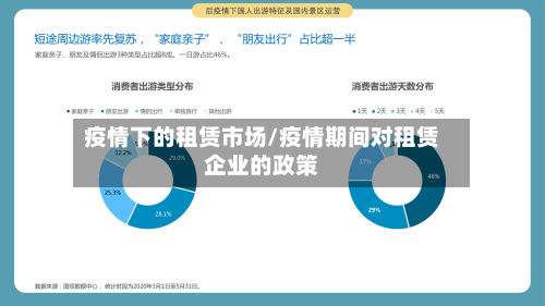 疫情下的租赁市场/疫情期间对租赁企业的政策-第1张图片