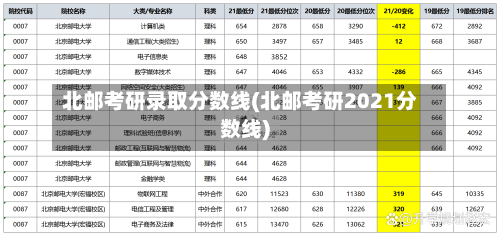 北邮考研录取分数线(北邮考研2021分数线)-第1张图片