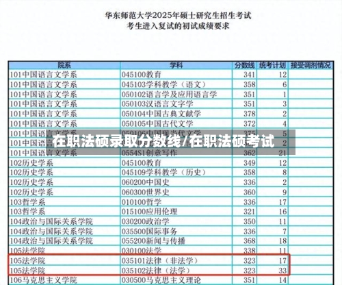在职法硕录取分数线/在职法硕考试-第1张图片