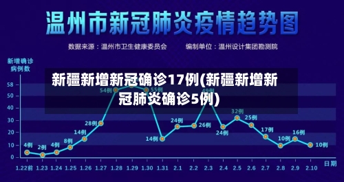 新疆新增新冠确诊17例(新疆新增新冠肺炎确诊5例)-第1张图片