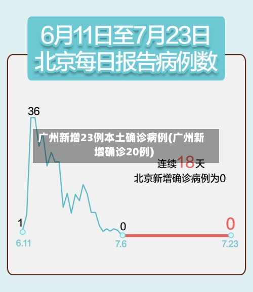 广州新增23例本土确诊病例(广州新增确诊20例)-第1张图片