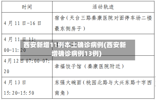 西安新增11例本土确诊病例(西安新增确诊病例13例)-第1张图片