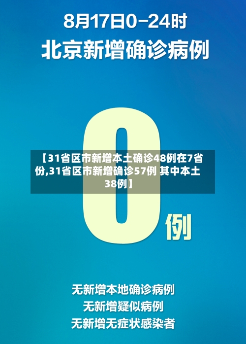 【31省区市新增本土确诊48例在7省份,31省区市新增确诊57例 其中本土38例】-第1张图片