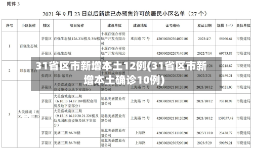 31省区市新增本土12例(31省区市新增本土确诊10例)-第1张图片