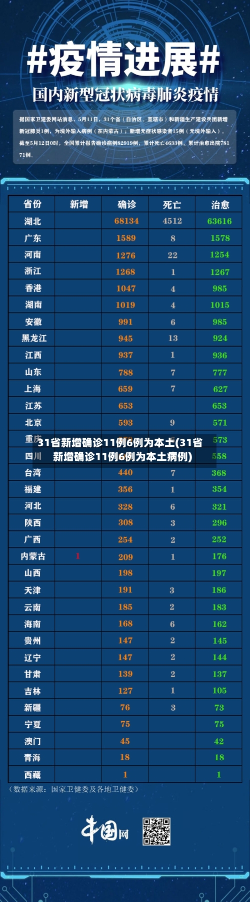 31省新增确诊11例6例为本土(31省新增确诊11例6例为本土病例)-第3张图片