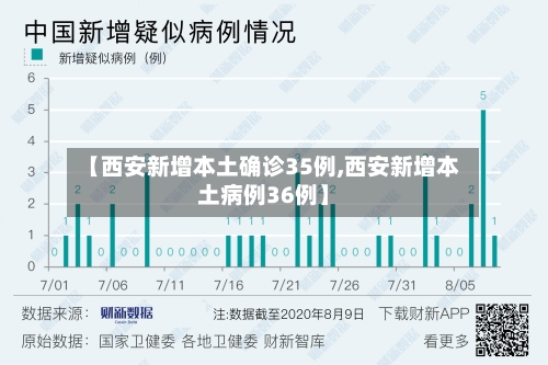 【西安新增本土确诊35例,西安新增本土病例36例】-第1张图片