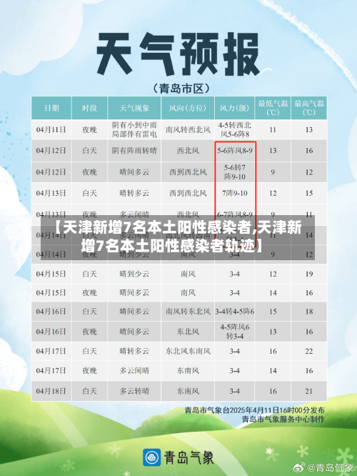【天津新增7名本土阳性感染者,天津新增7名本土阳性感染者轨迹】-第1张图片