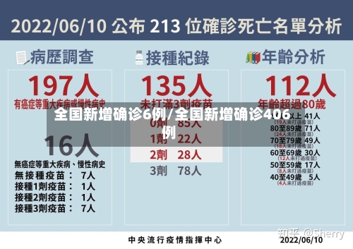 全国新增确诊6例/全国新增确诊406例-第1张图片