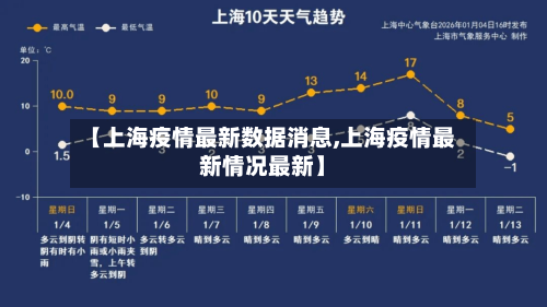 【上海疫情最新数据消息,上海疫情最新情况最新】-第1张图片