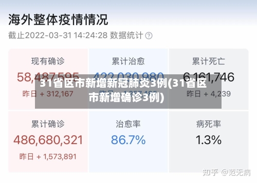 31省区市新增新冠肺炎3例(31省区市新增确诊3例)-第1张图片