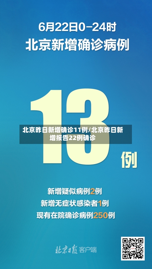 北京昨日新增确诊11例/北京昨日新增报告22例确诊-第1张图片