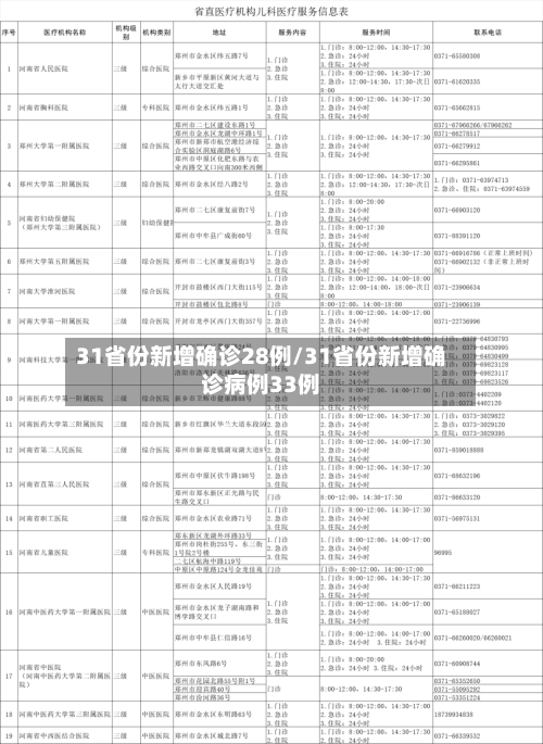 31省份新增确诊28例/31省份新增确诊病例33例-第1张图片