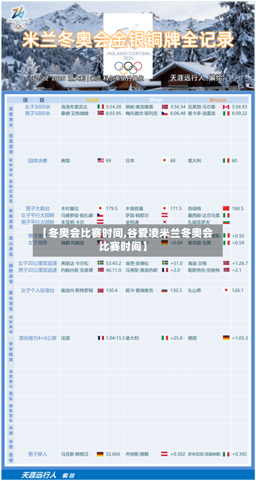 【冬奥会比赛时间,谷爱凌米兰冬奥会比赛时间】-第2张图片