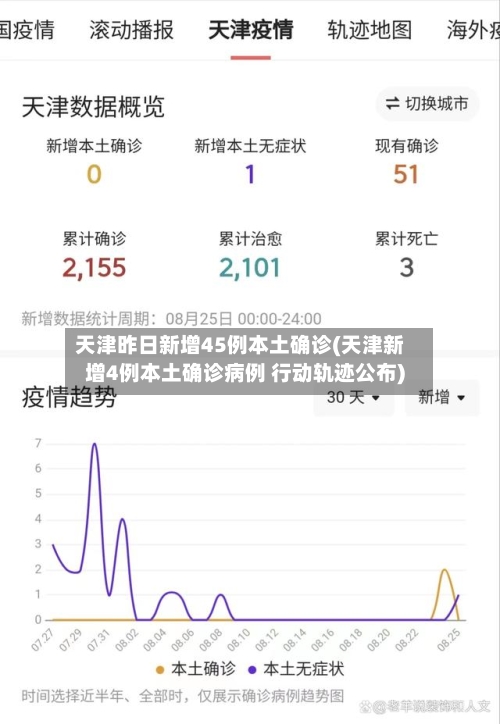 天津昨日新增45例本土确诊(天津新增4例本土确诊病例 行动轨迹公布)-第1张图片
