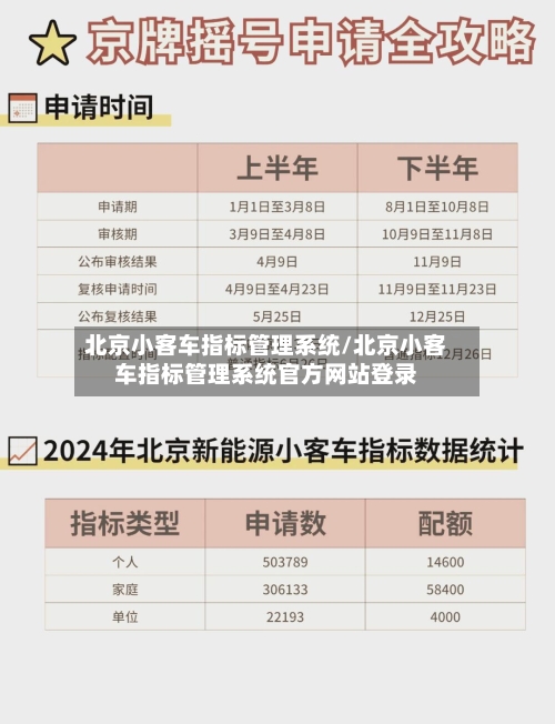 北京小客车指标管理系统/北京小客车指标管理系统官方网站登录-第1张图片