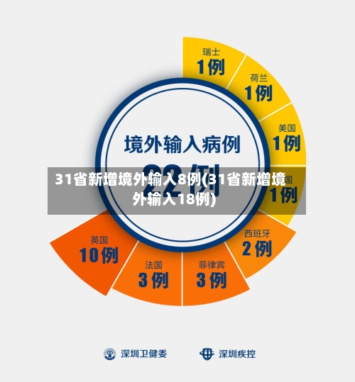 31省新增境外输入8例(31省新增境外输入18例)-第1张图片
