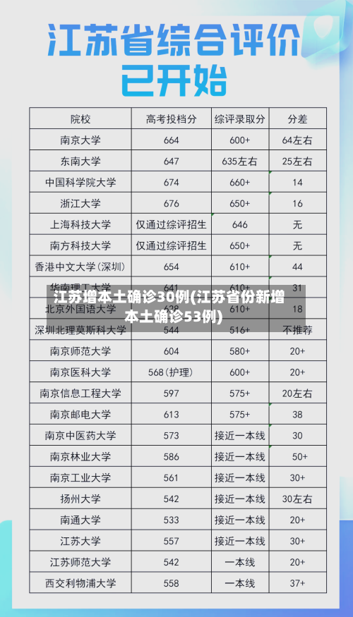 江苏增本土确诊30例(江苏省份新增本土确诊53例)-第1张图片
